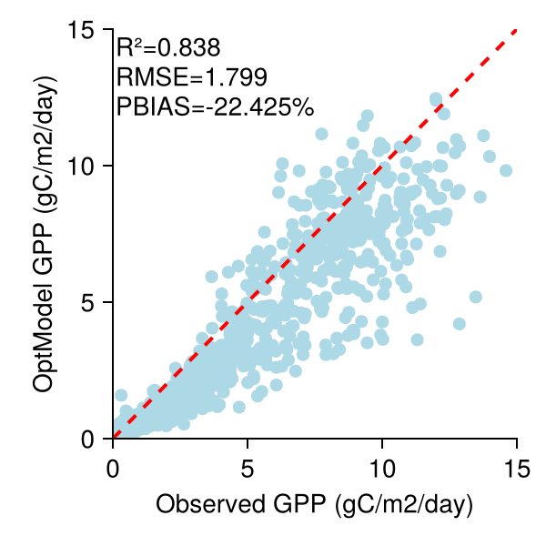 Example block output