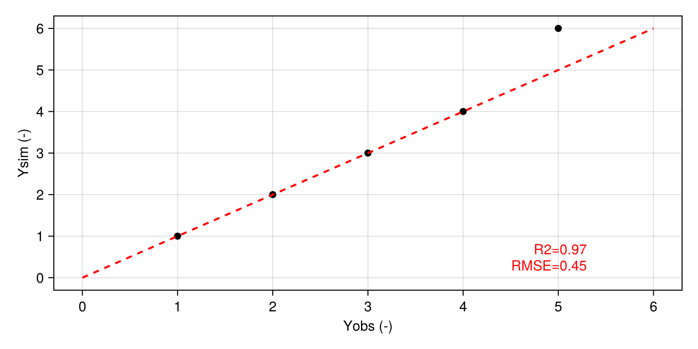 Example block output